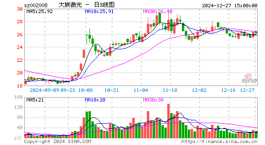 大族激光