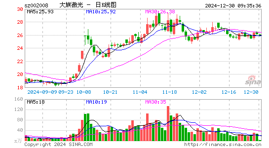 大族激光