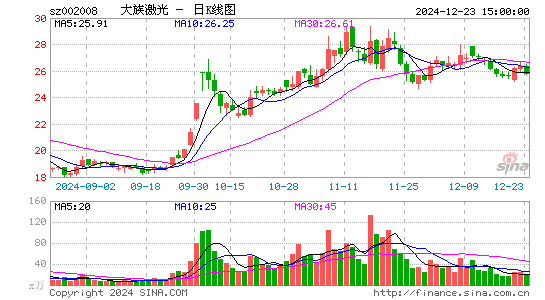 大族激光