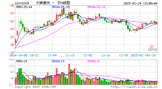 大族激光