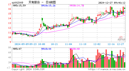 天奇股份