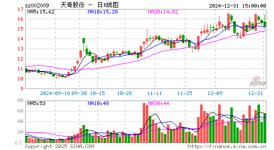 天奇股份