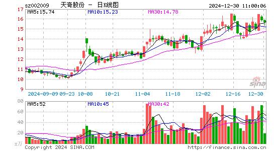 天奇股份