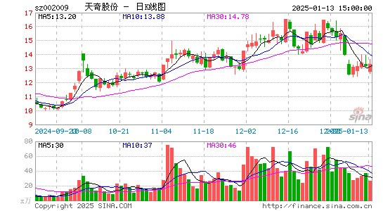 天奇股份