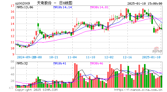 天奇股份