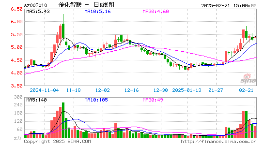 传化智联