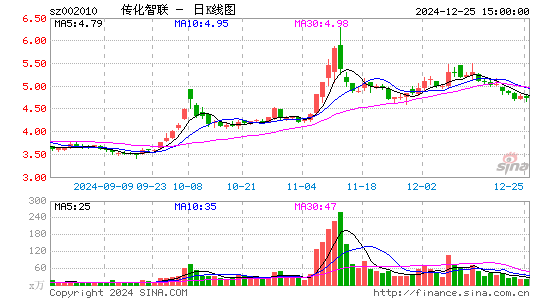 传化智联