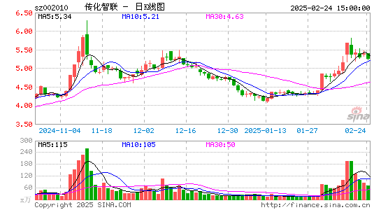 传化智联