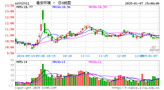 盾安环境