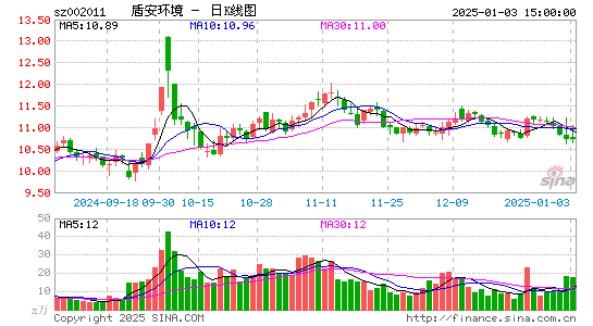 盾安环境