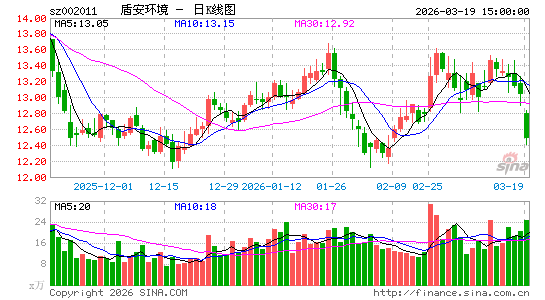 �ܰ�����