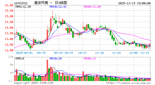 �ܰ�����