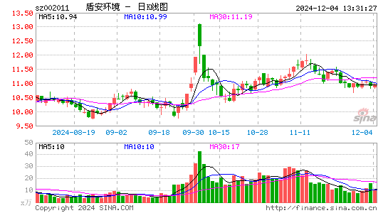 盾安环境