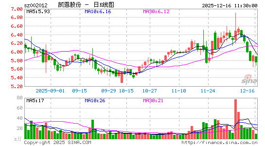 �����ɷ�