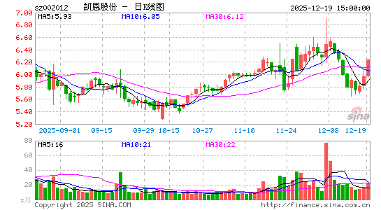 �����ɷ�