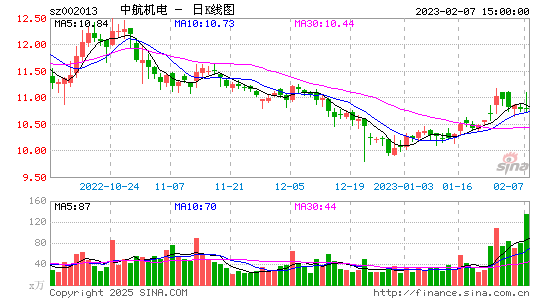 中航机电