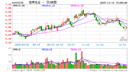 ������ҵ