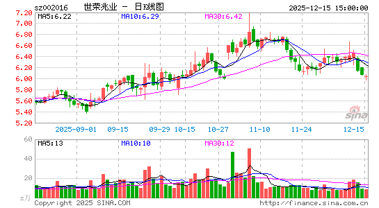 ������ҵ