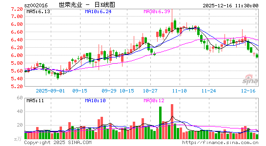 ������ҵ