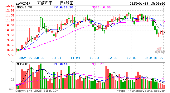 东信和平