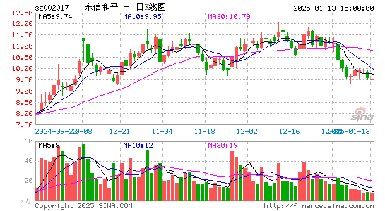 东信和平