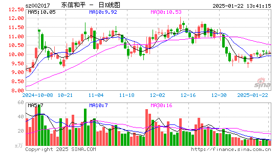 东信和平