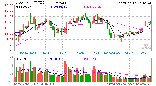 东信和平