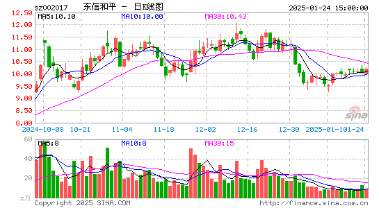 东信和平