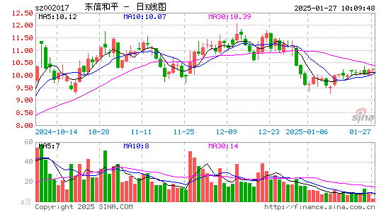 东信和平