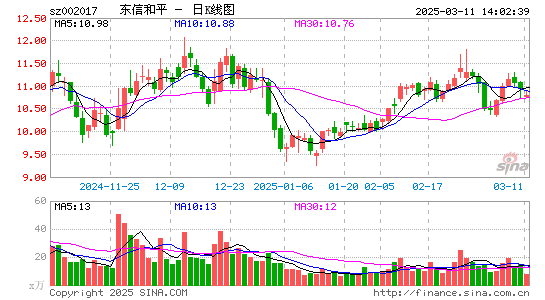 东信和平