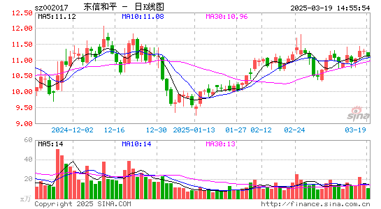 东信和平