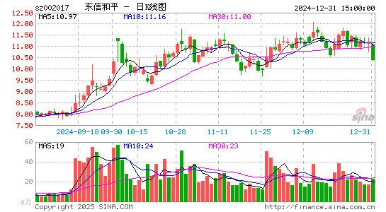 东信和平