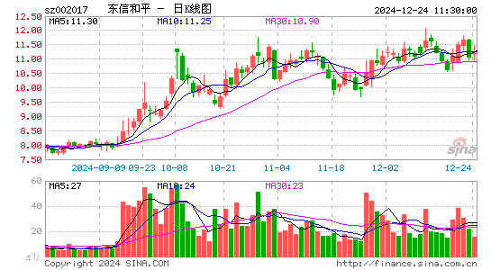 东信和平