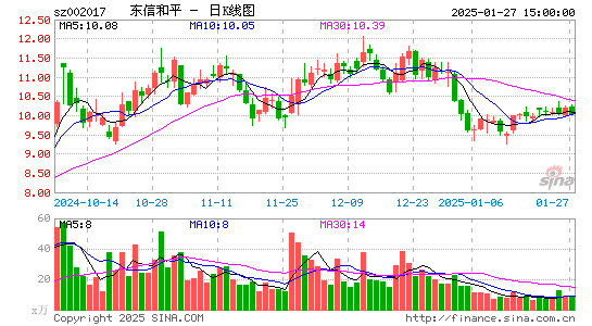 东信和平