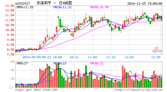 东信和平