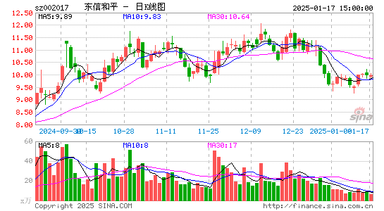 东信和平