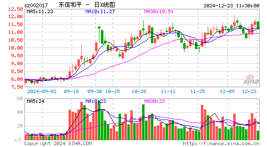 东信和平