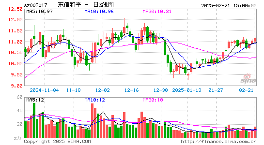 东信和平