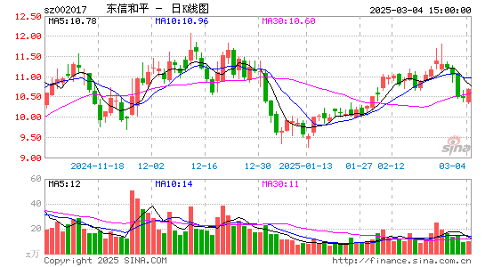 东信和平