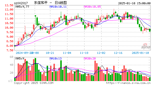 东信和平