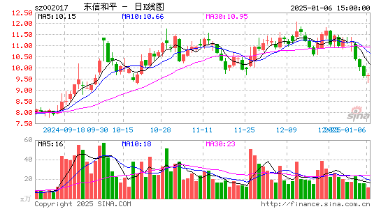 东信和平