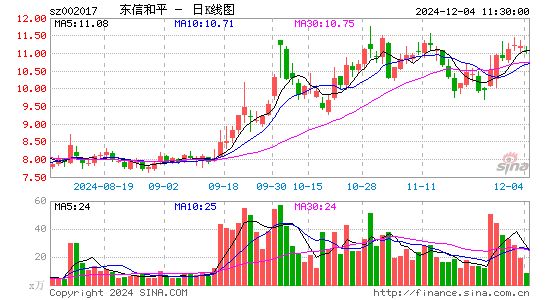 东信和平