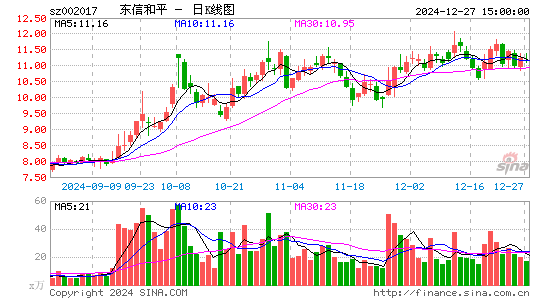 东信和平