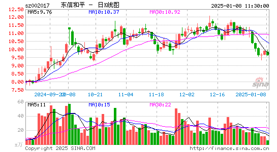 东信和平