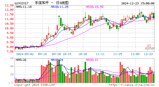 东信和平