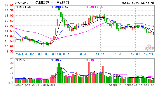 亿帆医药