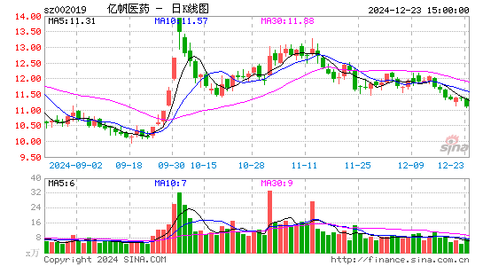 亿帆医药