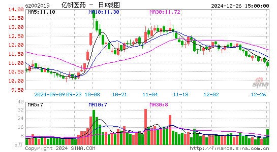 亿帆医药