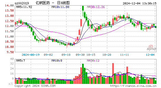 亿帆医药