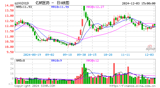 亿帆医药